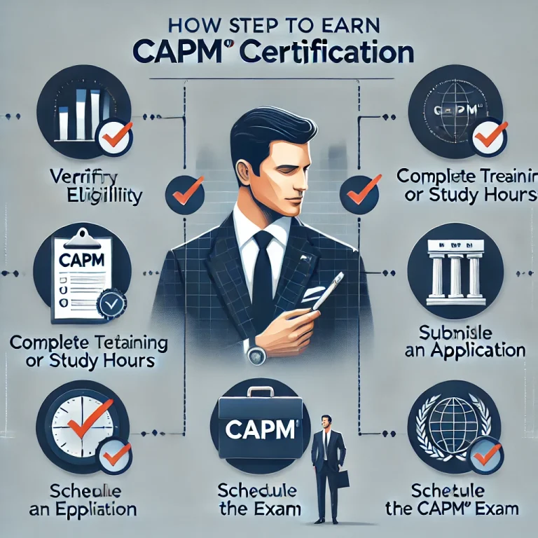 How CAPM Training Transforms Your Project Skills and Confidence